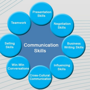 Communication Skills