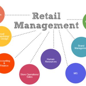 Introduction to Retailing